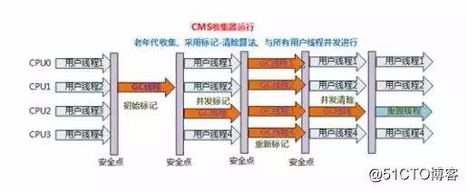 面试必问之JVM原理