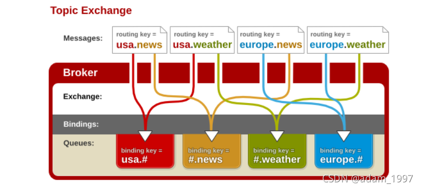 [外链图片转存失败,源站可能有防盗链机制,建议将图片保存下来直接上传(img-NBcmvife-1631457604810)(images/10.png)]