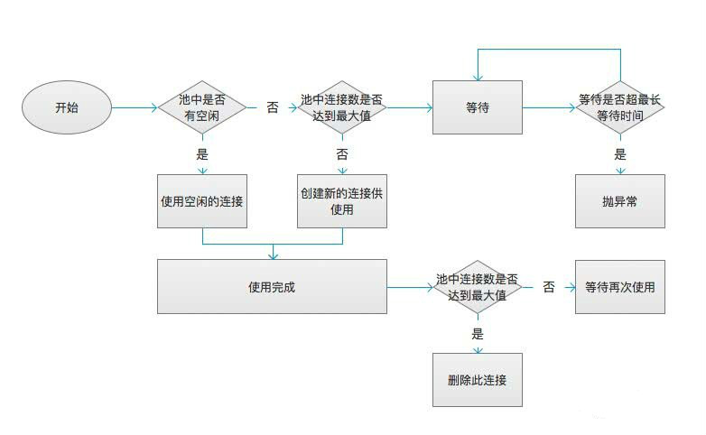 流程图