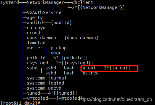 在 pstree 中情况