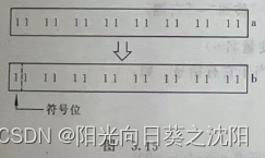 赋值运算符和赋值表达式
