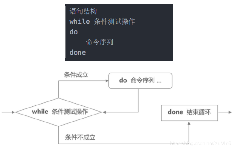 [外链图片转存失败,源站可能有防盗链机制,建议将图片保存下来直接上传(img-nzbRnMGg-1576066624152)(C:\Users\xumin\AppData\Roaming\Typora\typora-user-images\1576065027387.png)]