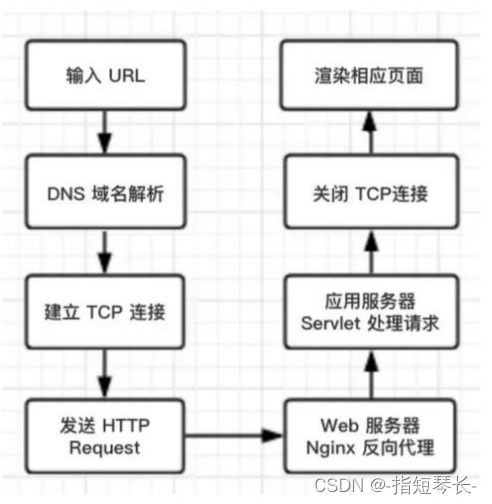 HTML基础学习插图1 在这里插入图片描述