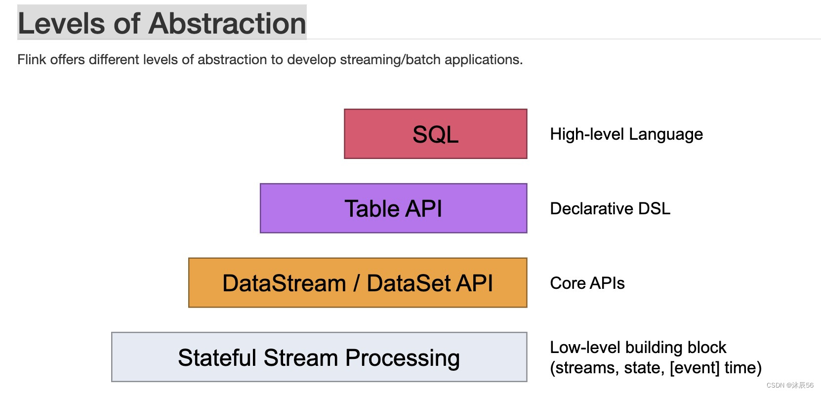 Dataflow Programming Model-CSDN博客