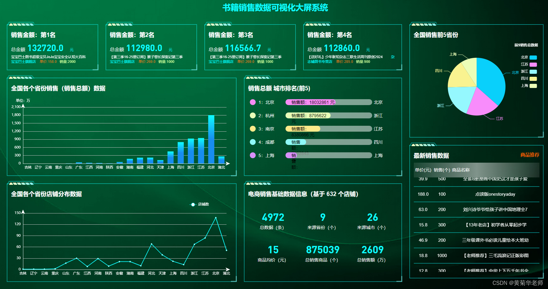 Python淘宝书籍图书销售数据爬虫可视化分析大屏全屏系统_爬虫书籍销售数据-CSDN博客