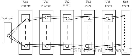 毕业设计选题：基于机器学习的芯片缺陷识别检测系统 人工智能 YOLO 计算机视觉