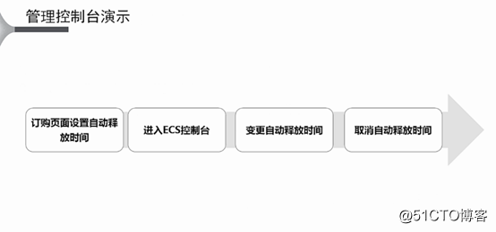阿里云ECS操作演示
