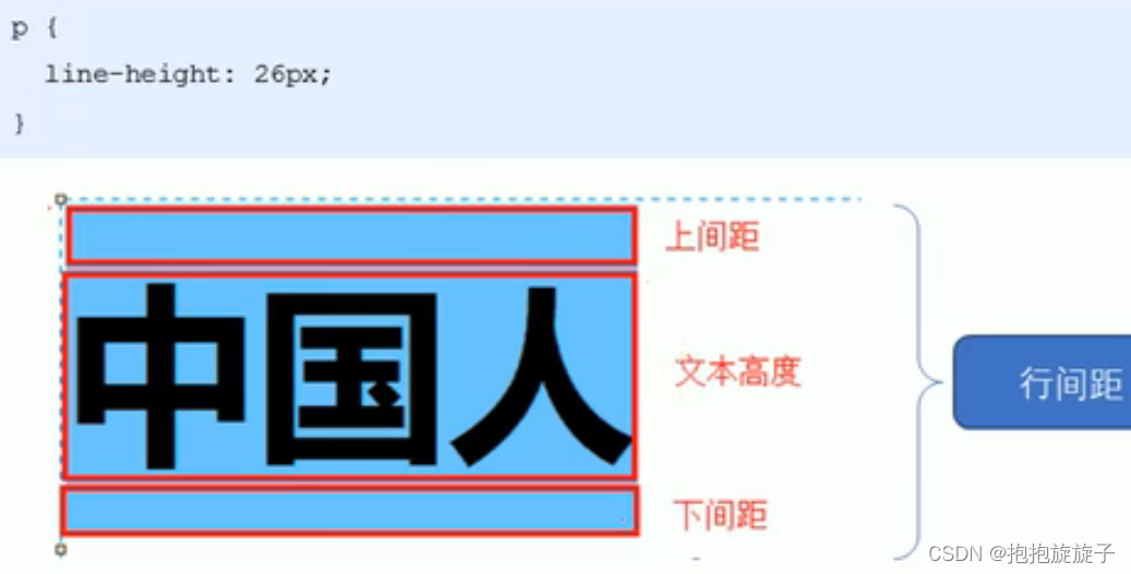 CSS文本样式详解:颜色、对齐、装饰与间距-CSDN博客