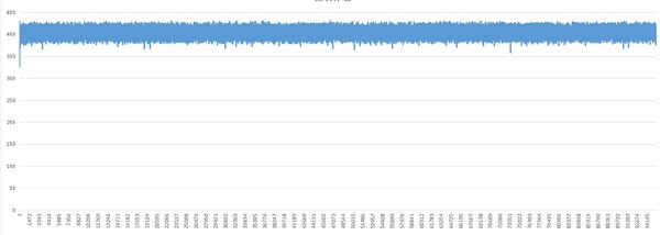 SSD 监控盘满盘顺序数据持续写入性能不掉速（IOMETER）