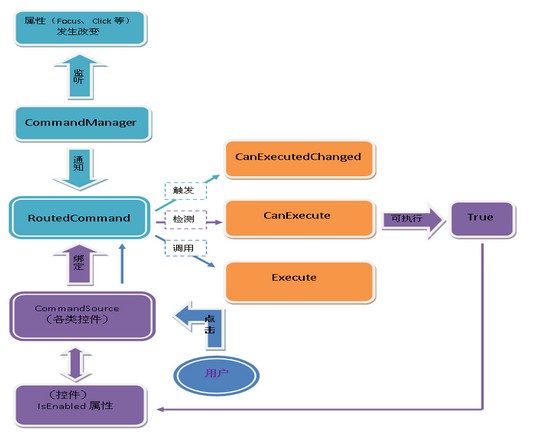 Icommand Software ICommand接口详解-CSDN博客