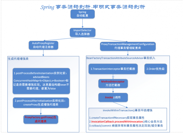 spring事务详解（三）源码详解-LMLPHP