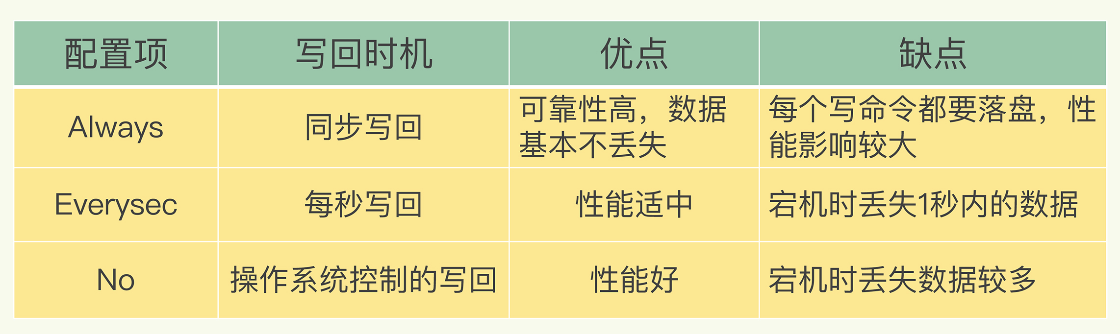 Redis%E5%9F%BA%E7%A1%80%2014228084dd94451f866e44377bc9cb0d/Untitled%2014.png
