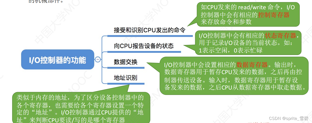 I/O设备详解