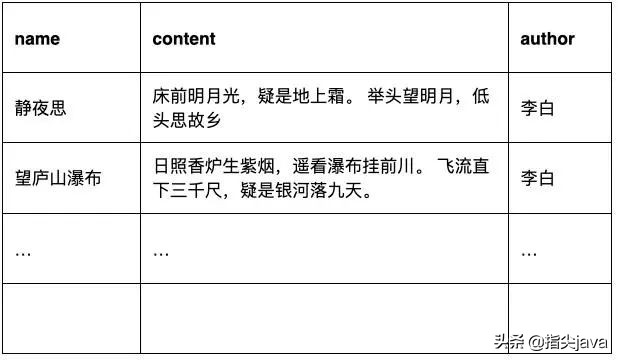 Elasticsearch 是如何做到快速检索的