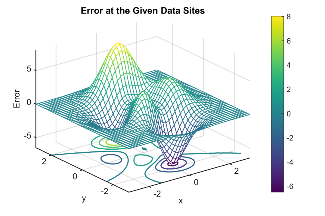 瀑布圖2 MATLAB | 科研绘图第二十二期信号分解中用于展示效果的三维瀑布