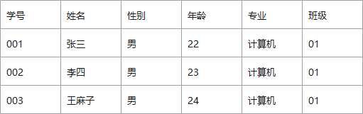 二维表