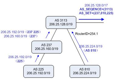 [转载]BGP路径属性之AS_PATH的四种类型浅析