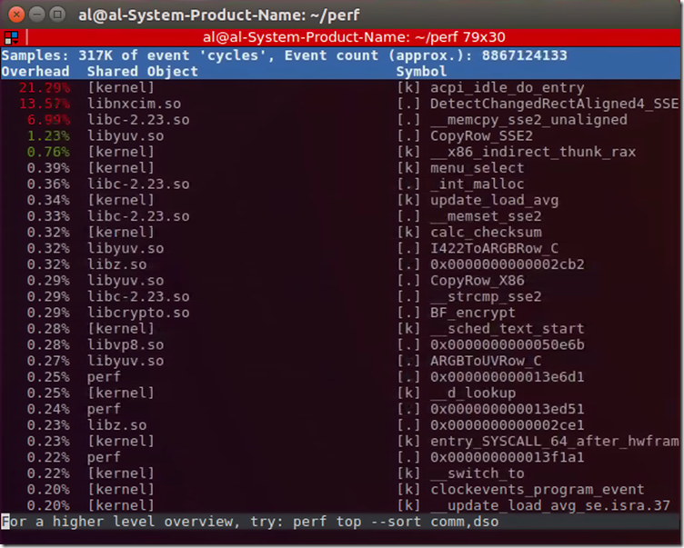 linux 系统级性能分析工具 perf 的介绍与使用_linux perf-CSDN博客
