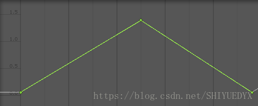 AnimationBrokenLinear