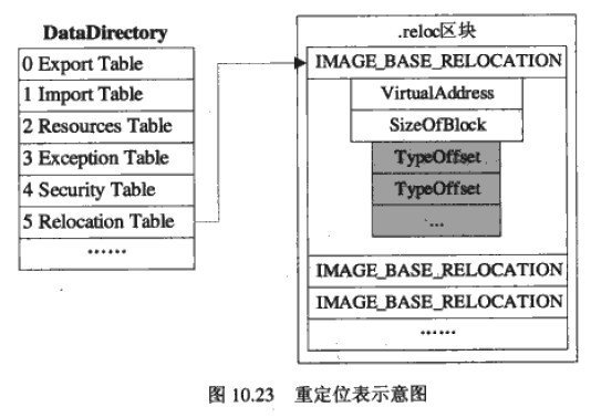 PE文件格式学习笔记