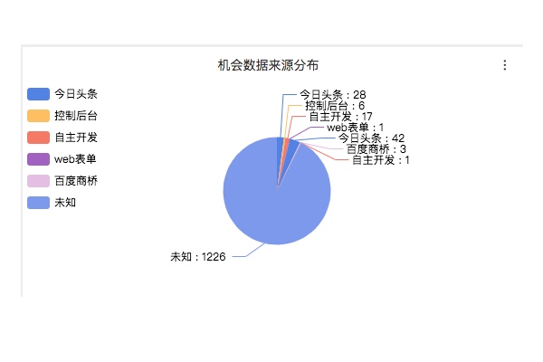 数据分析