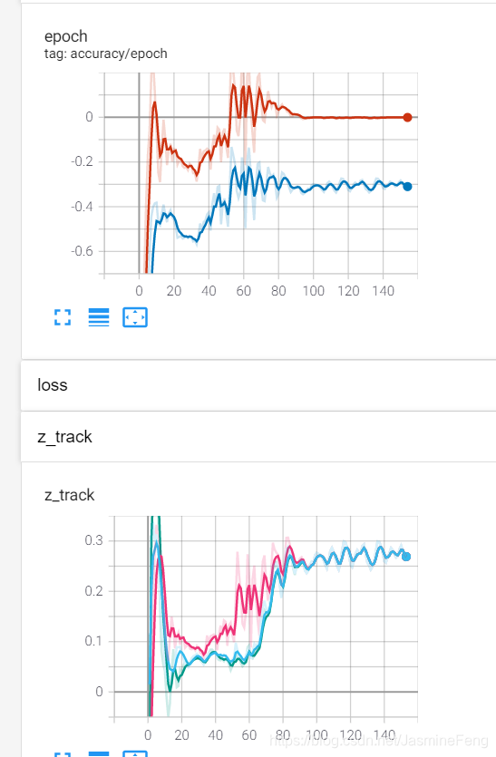 PyTorch预测值相同的处理_pytorch 训练全部输出一样的-CSDN博客