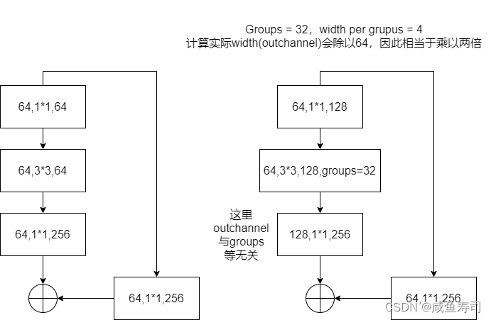 Torch Classification Torch-Classification学习1_torch 一个class对应几个def-CSDN博客