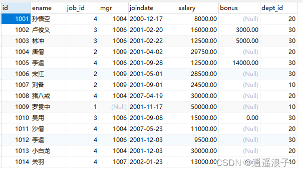 mysql多表查询练习_mysql_逍遥浪子~-魔乐社区