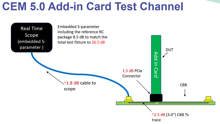 PCIe 5.0硬件插图109 PCIe 5.0硬件
