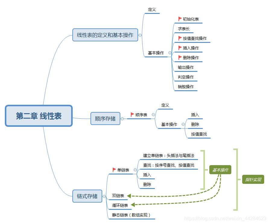 第二章知识框图