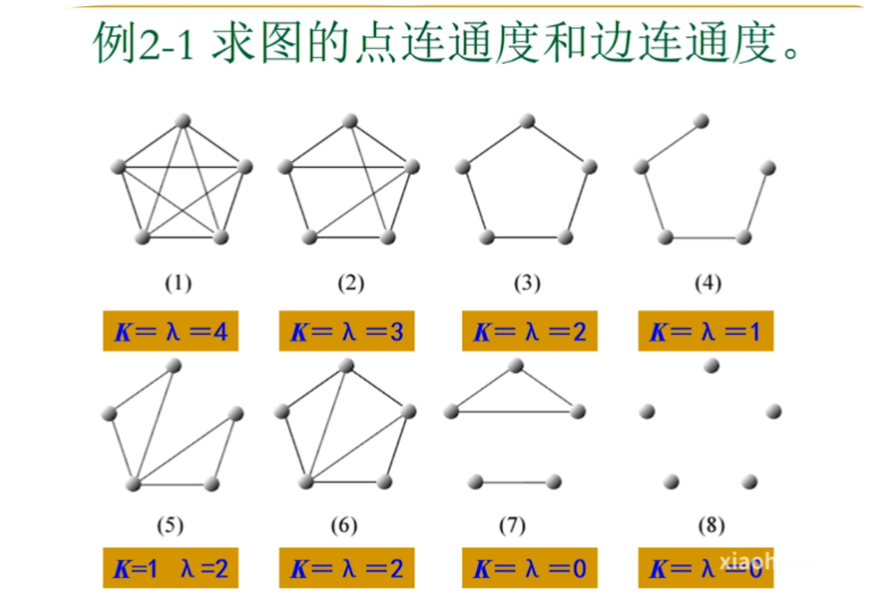 离散数学,路与回路,割集,连通度,有向图连通,图的矩阵表示,欧拉图与
