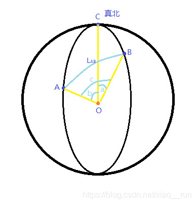地球经纬度示意图