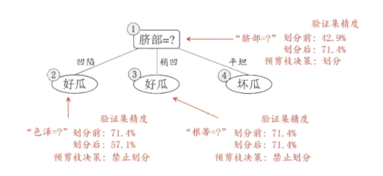 外链图片转存失败,源站可能有防盗链机制,建议将图片保存下来直接上传(img-EidtvyTd-1570000427971)