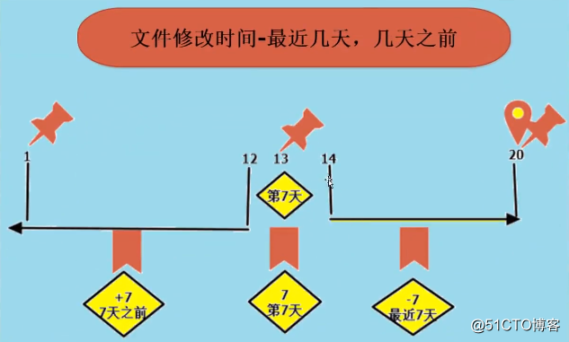 Linux常见命令总结