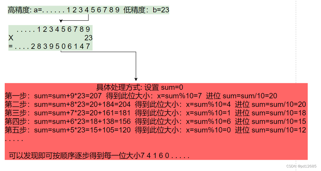高精度乘法(C/C++)插图5 在这里插入图片描述