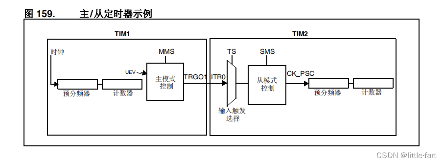 在里插入图片描述