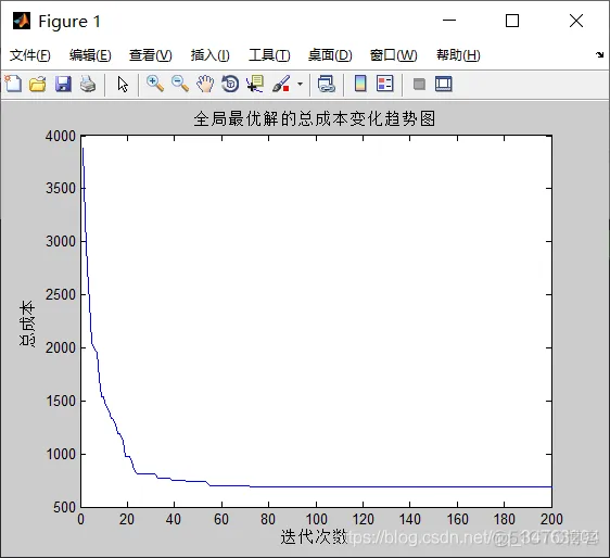 【VRP问题】基于遗传算法求解带容量的VRP问题_路径规划_09