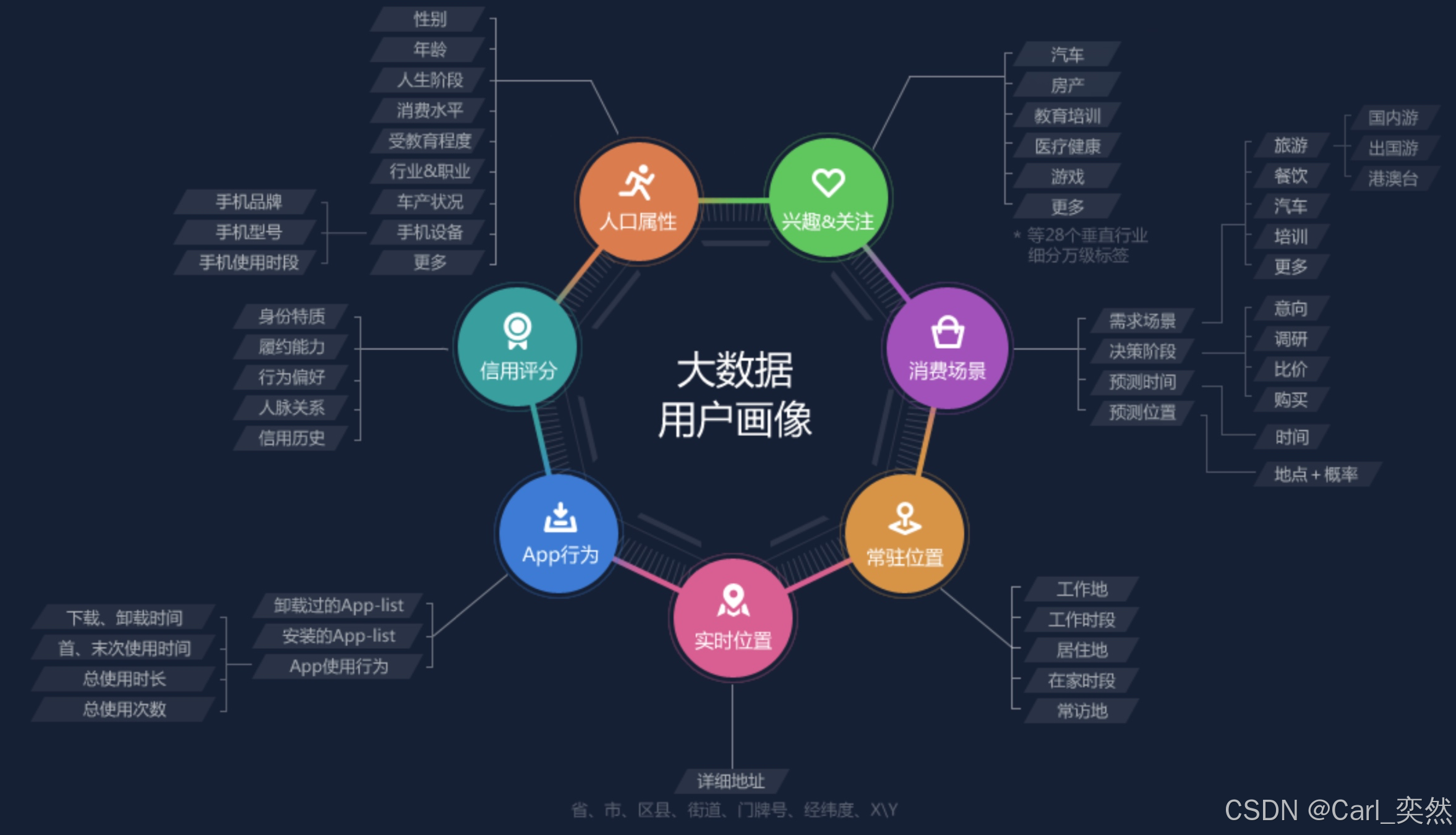 【大数据算法】开篇：一文掌握大数据概述、特点及应用等。_数据_04