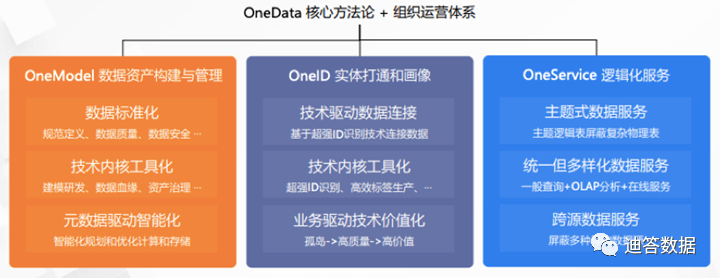 数据中台OneID：详解ID-Mapping！-CSDN博客
