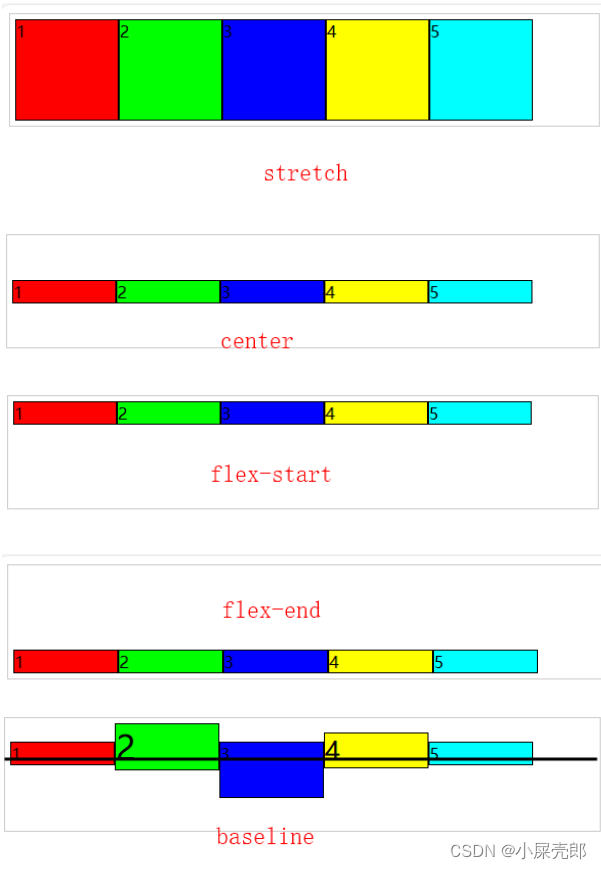 CSS弹性盒子（详细版，建议收藏）