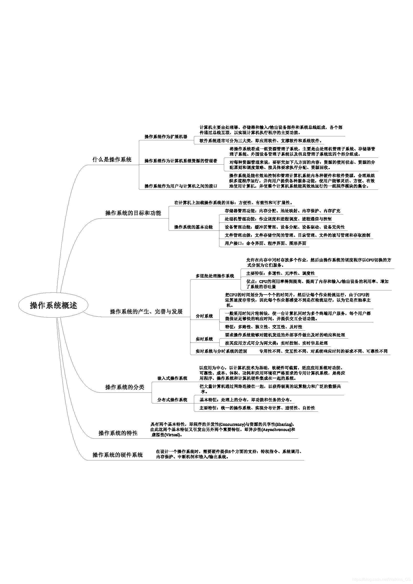 操作系统概述