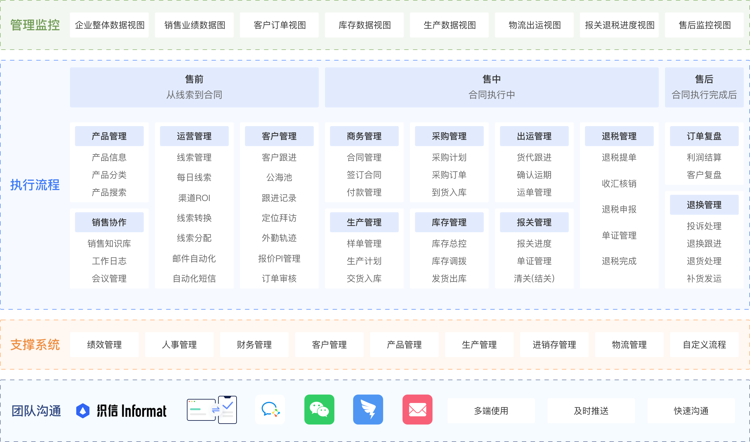 客户关系管理系统
