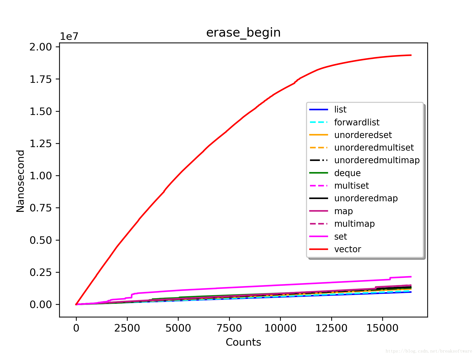 erase_begin_16384_highest
