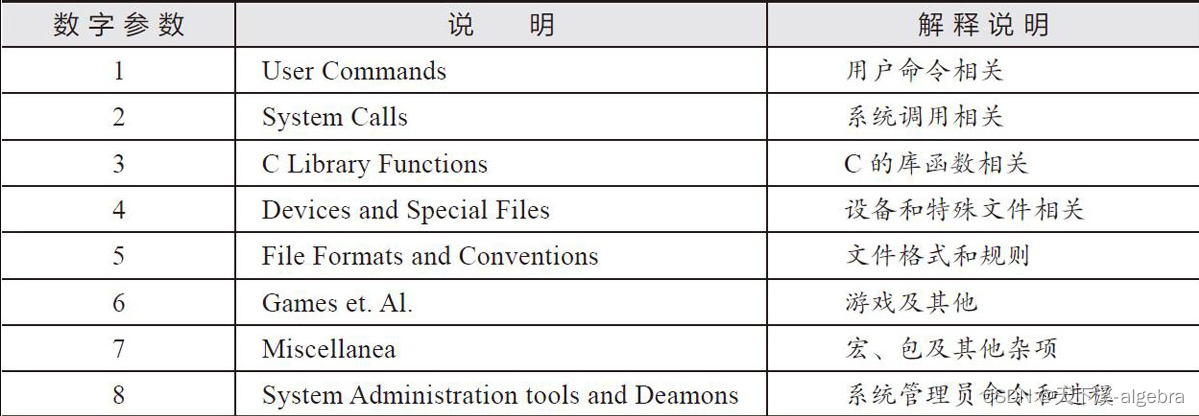 man命令的参数选项及说明