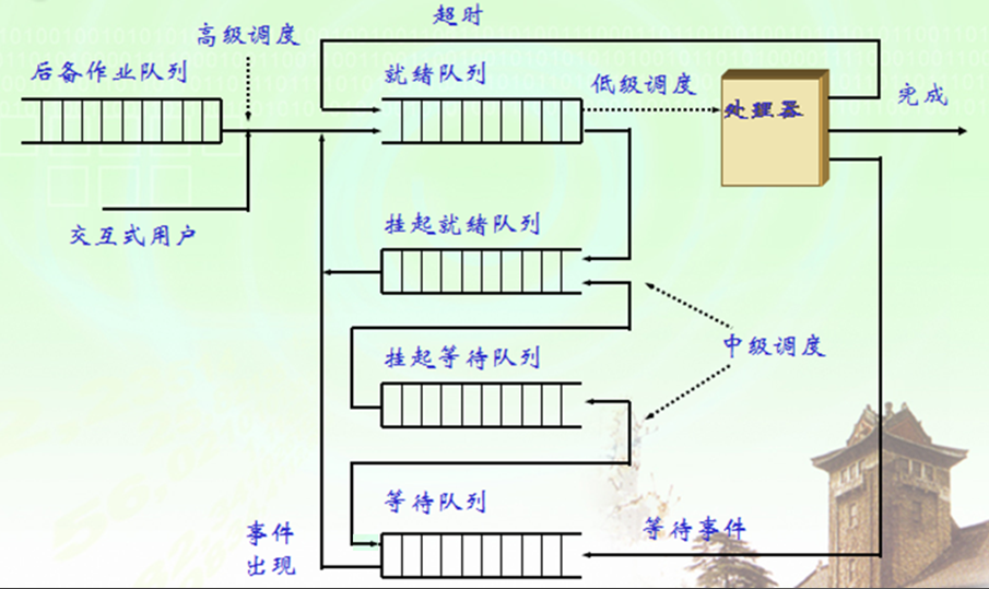 1073846-20171216124603044-277032079.png