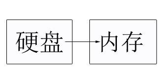 [转载]JAVA内存浅析（小天原创）