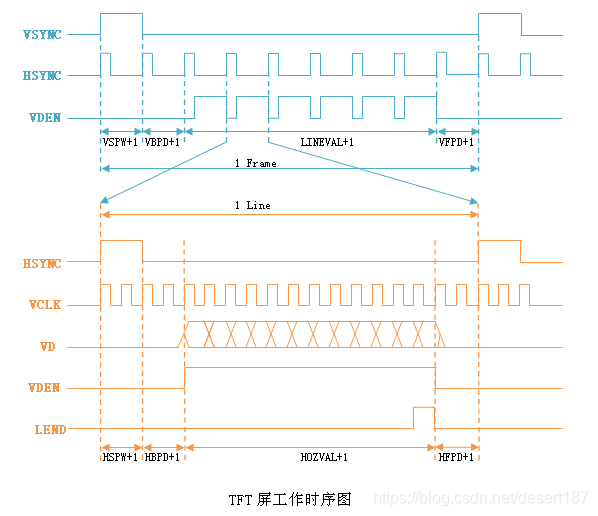 TFT 屏工作时序