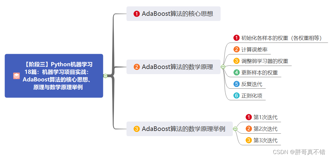 adaboost algorithm in python: an introduction ... 【阶段三】Python机器学习18篇:机器学习项目实战:AdaBoost算法的核心思想、原理与数学原理举例_adaboost核心-CSDN博客