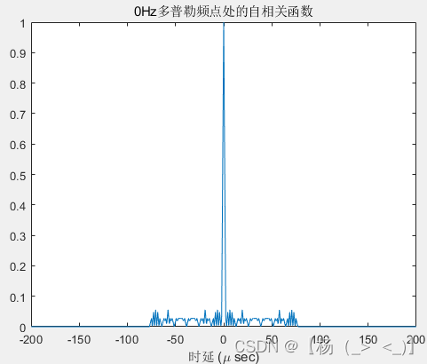 信号类型（雷达）——脉冲雷达（四）