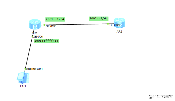 IPV6-1